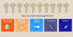 key system
