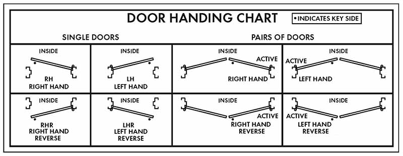 Commercial Door Swing Chart