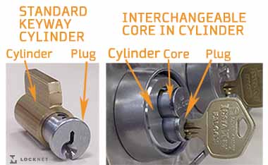 types of cylinders