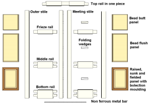 stile and rail doors